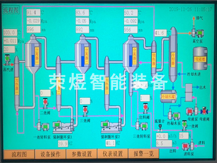 三效蒸發(fā)結晶